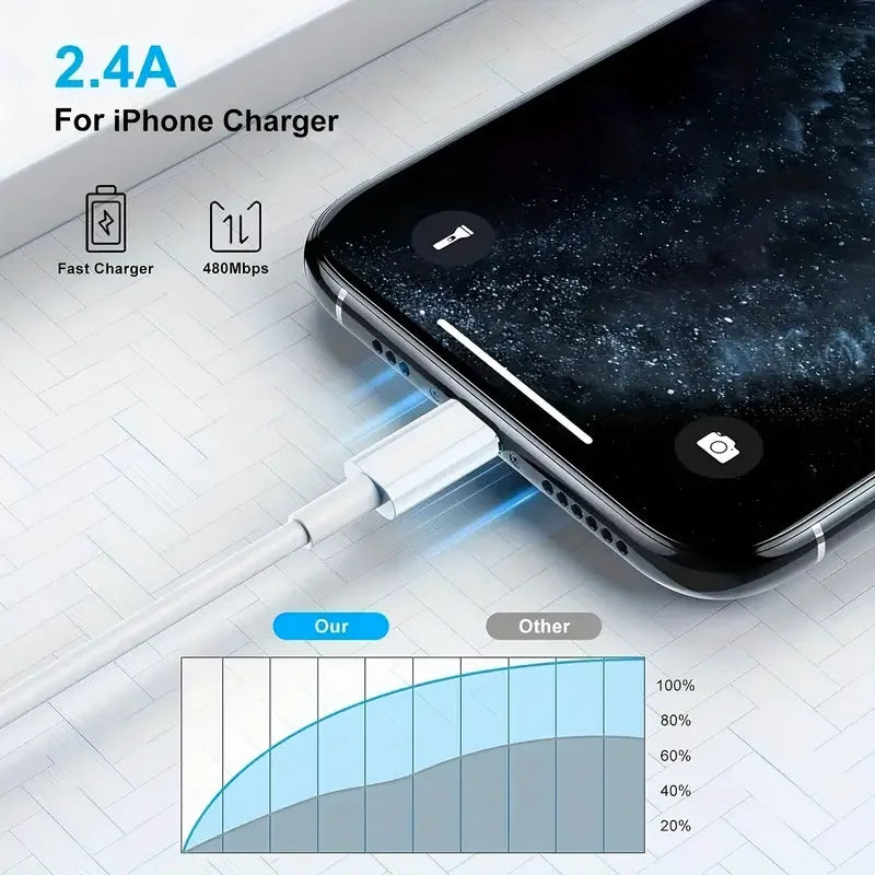3pcs 1pc for iPhone charger cable lightning data cable original MFi certified USB A charging cable suitable for iPhone 13 12 1